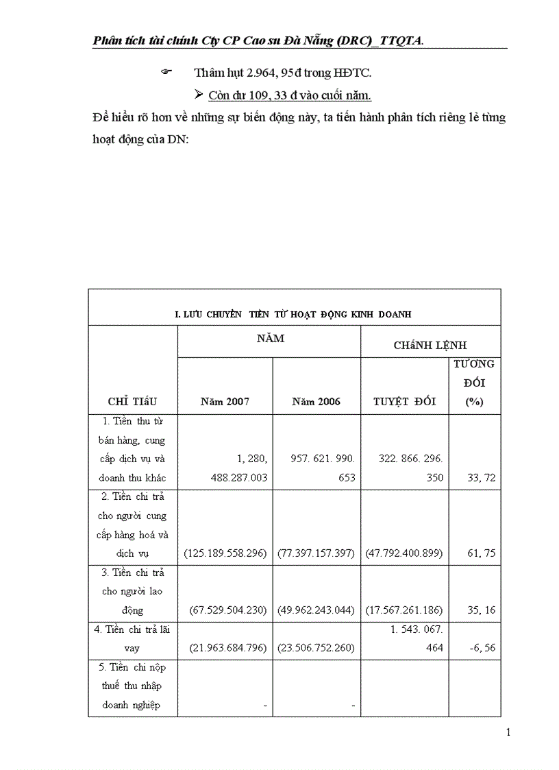 image for page Phân tích tài chính Cty CP Cao su Đà Nẵng DRC TTQTA