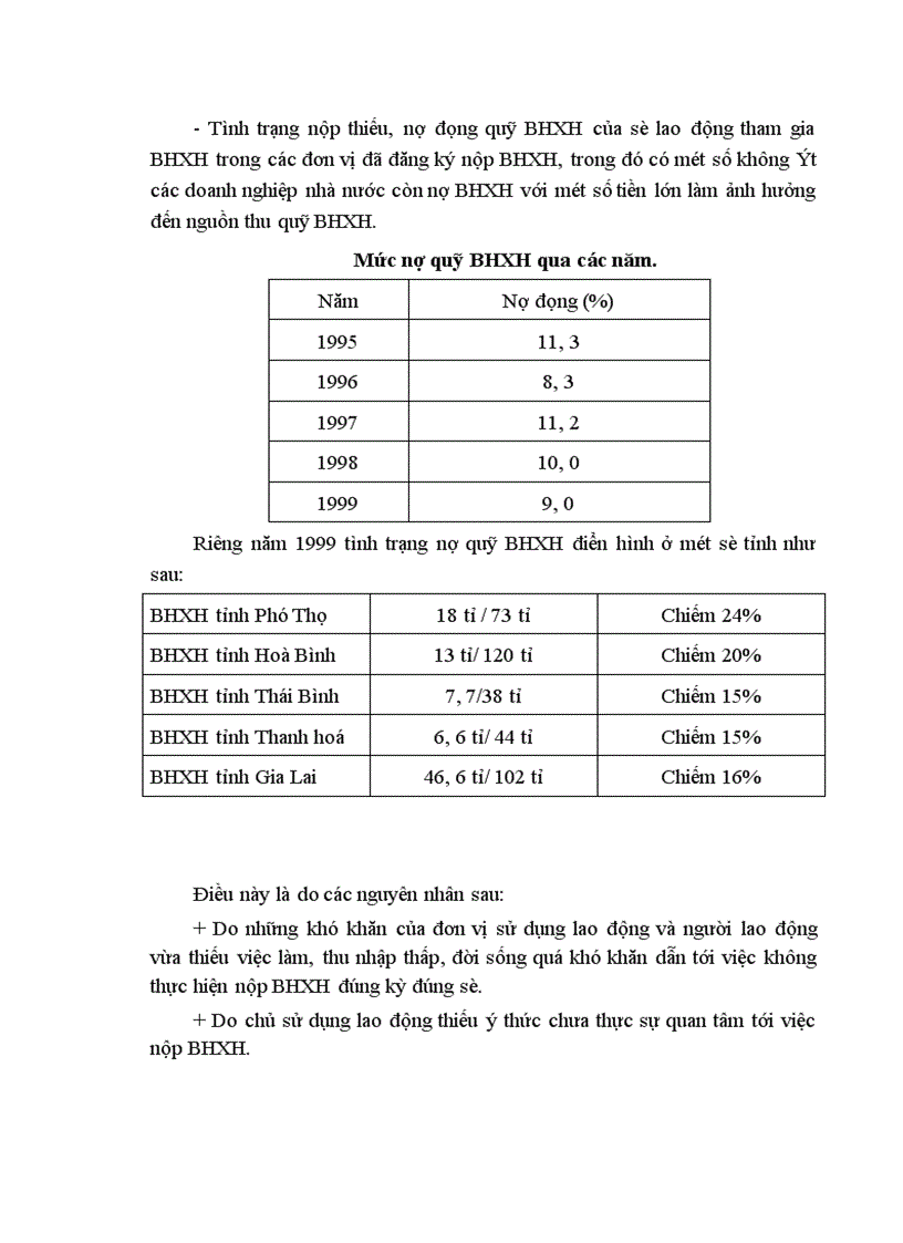 image for page Quỹ bảo hiểm xã hội nguồn hình thành và sử dụng quỹ BHXH