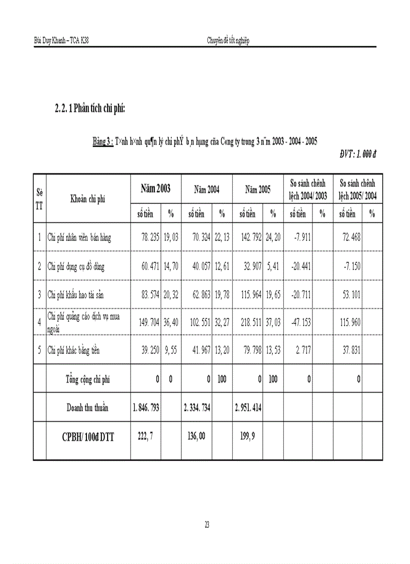 image for page Một số kiến nghị nhằm tăng lợi nhuận tại Công ty TNHH Hà Thành 1