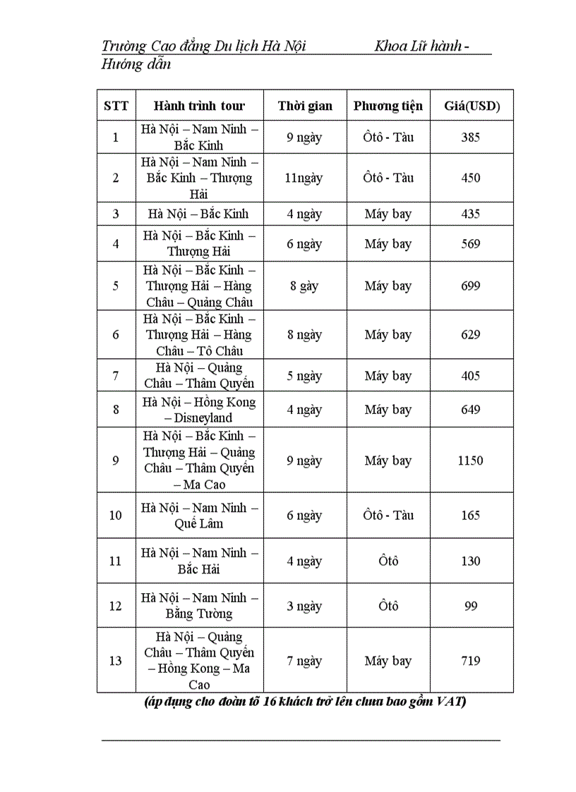 image for page Hoạt động của bộ phận hướng dẫn viên trong công ty thương mại và du lịch bắc á