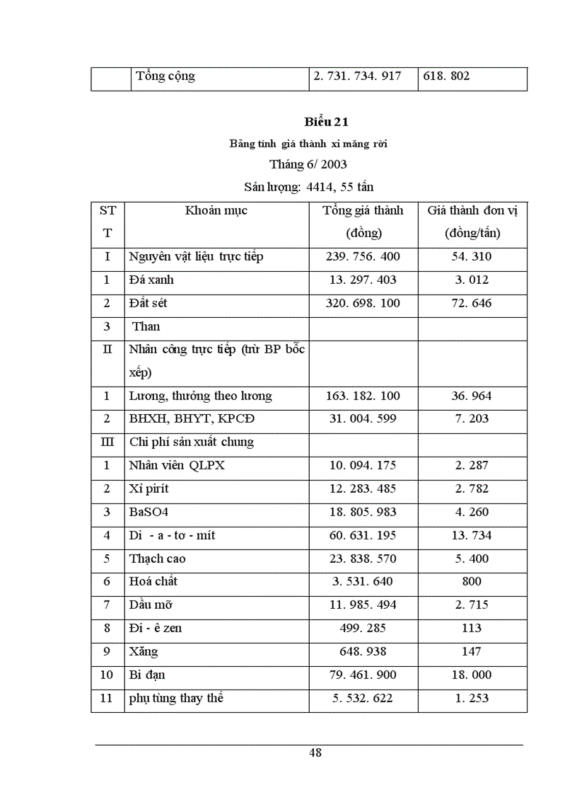 image for page tình hình thực tế về công tác kế toán tập hợp chi phí sản xuất và tình giá thành sản phẩm ở Nhà máy xi măng Sông Đà thuộc công ty xây lắp vật tư vận tải Sông Đà 12 1