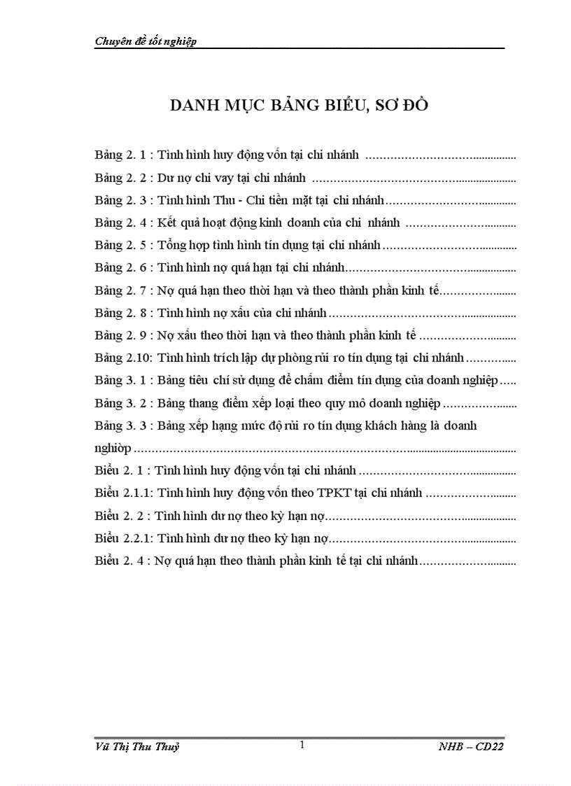 image for page Một số giải pháp phòng ngừa và hạn chế rủi ro tín dụng tại NHNO PTNT chi nhánh Hà Thành