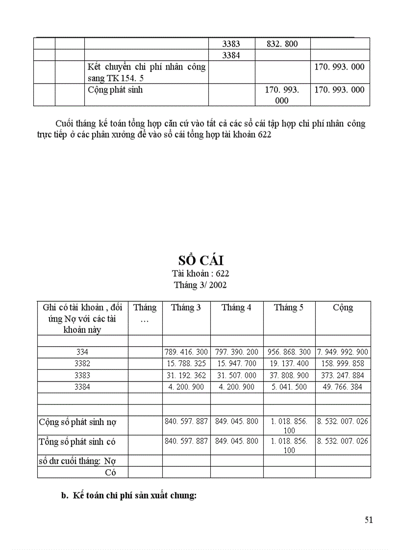 image for page Kế toán tập hợp chi phí sản xuất và tính giá thành sản phẩm 1
