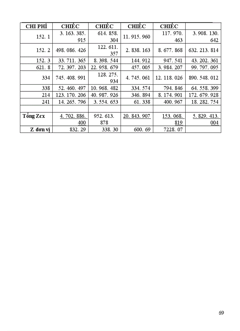 image for page Kế toán tập hợp chi phí sản xuất và tính giá thành sản phẩm 1