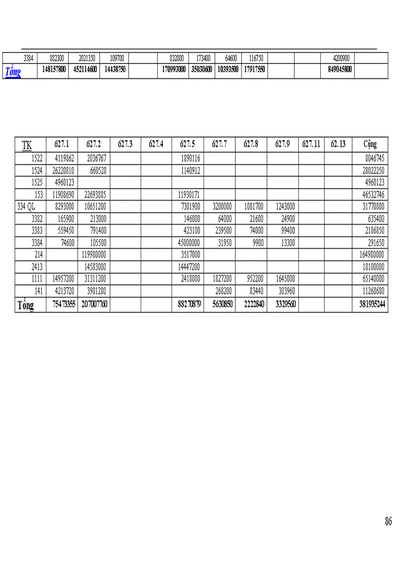 image for page Kế toán tập hợp chi phí sản xuất và tính giá thành sản phẩm 1