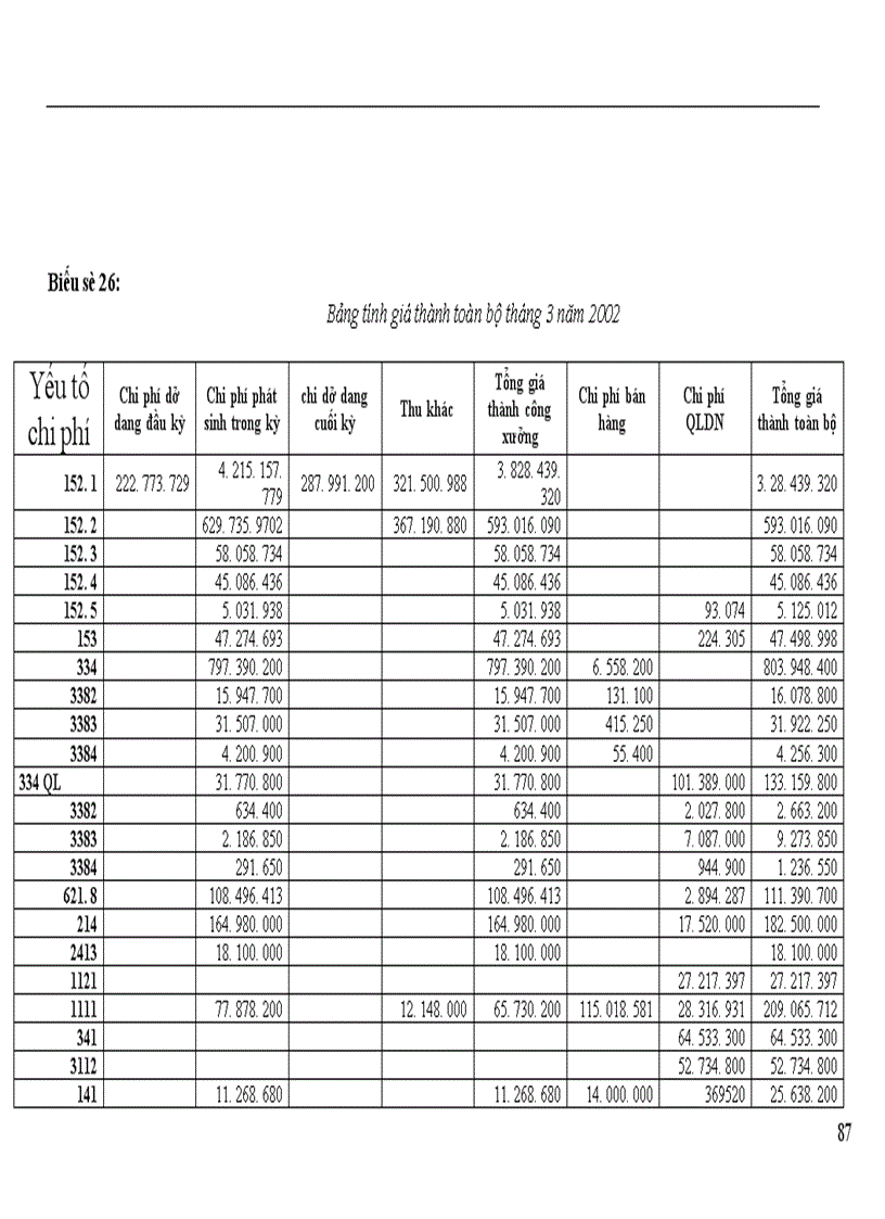 image for page Kế toán tập hợp chi phí sản xuất và tính giá thành sản phẩm 1