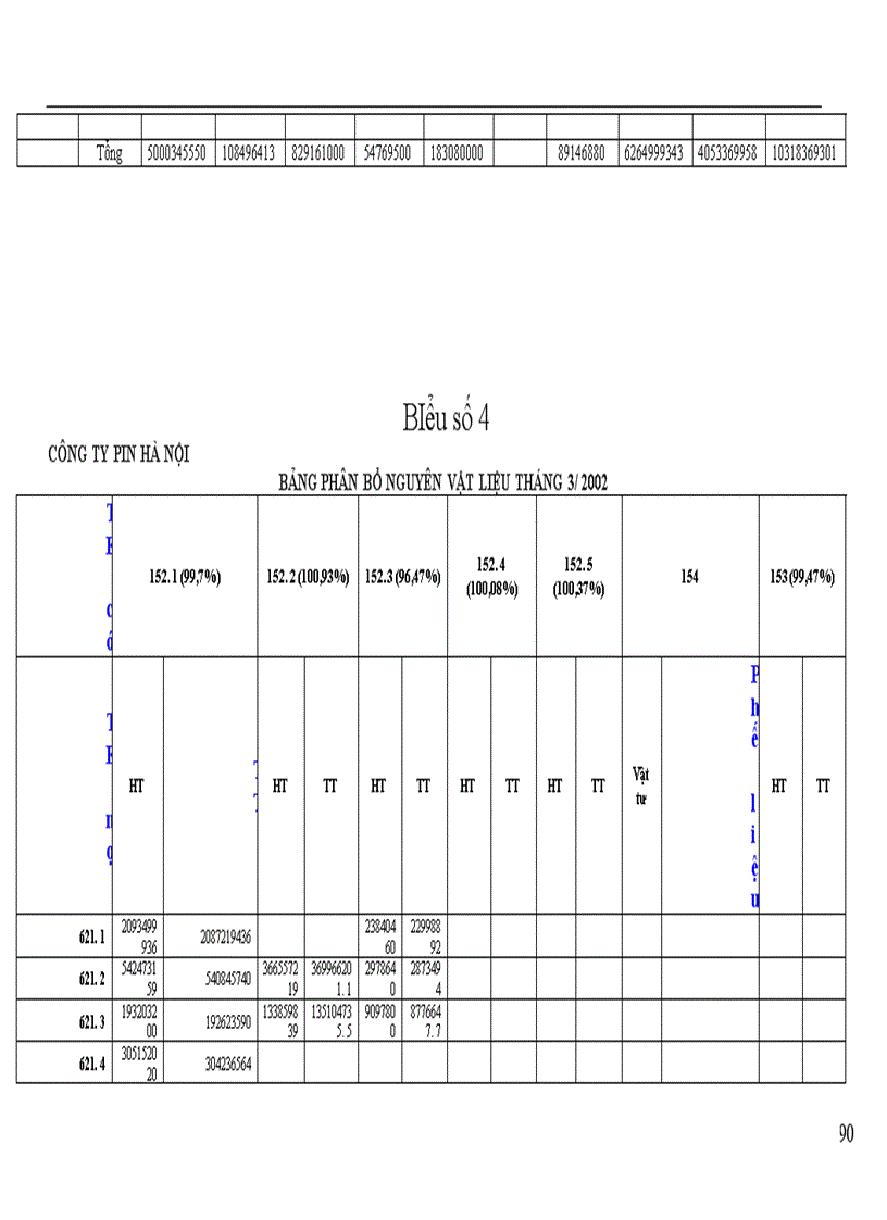 image for page Kế toán tập hợp chi phí sản xuất và tính giá thành sản phẩm 1