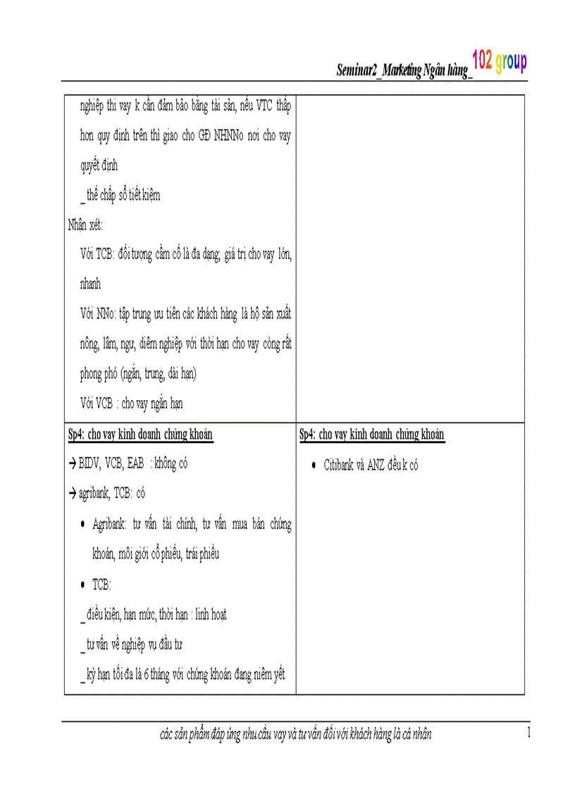 image for page Seminar Marketing Ngân hàng