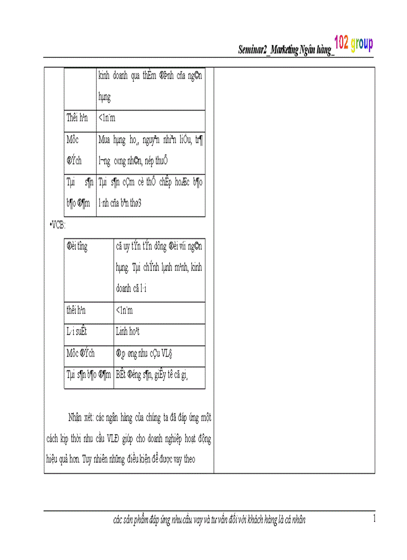 image for page Seminar Marketing Ngân hàng