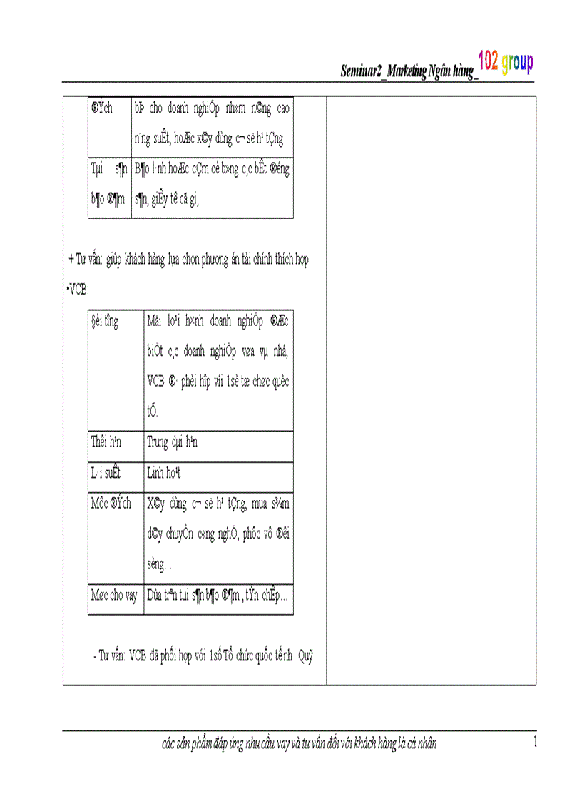image for page Seminar Marketing Ngân hàng