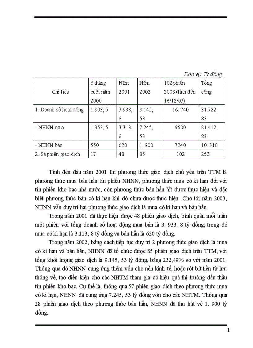 image for page Nghiệp vụ thị trường mở thực trạng và một số giải pháp phát triển tại Việt Nam