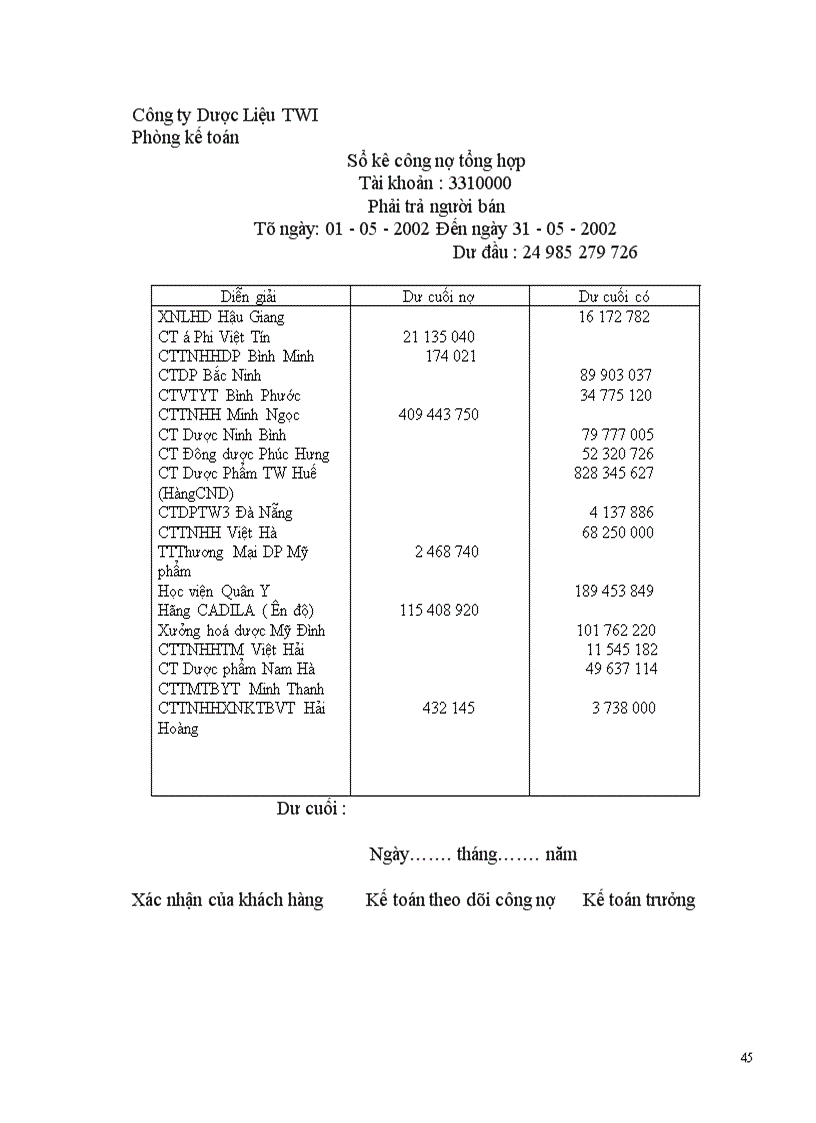 image for page Hoàn thiện kế toán mua hàng và thanh toán tiền hàng tại công ty dược liệu TWI 1