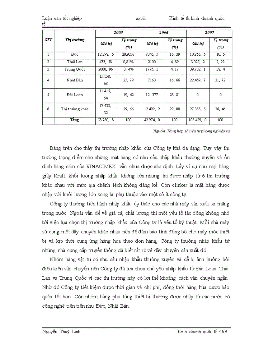 image for page Nâng cao hiệu quả kinh doanh nhập khẩu của Công ty xuất nhập khẩu xi măng 1