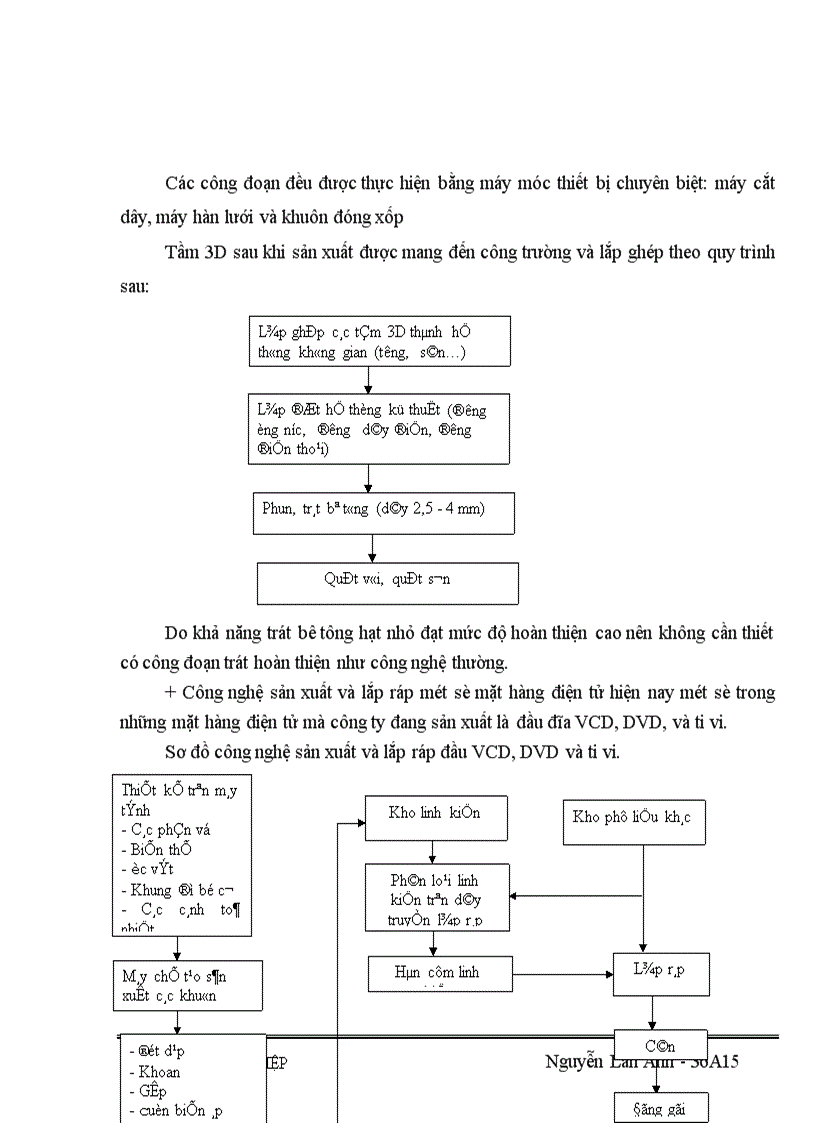 image for page Vốn kinh doanh và những biện pháp nâng cao hiệu quả sử dụng vốn kinh doanh ở Công ty vật liệu và công nghệ