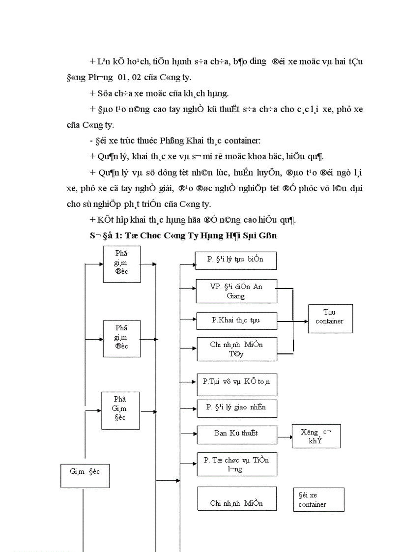 image for page Giải pháp nâng cao năng lực khai thác container của chi nhánh Miền Bắc 1