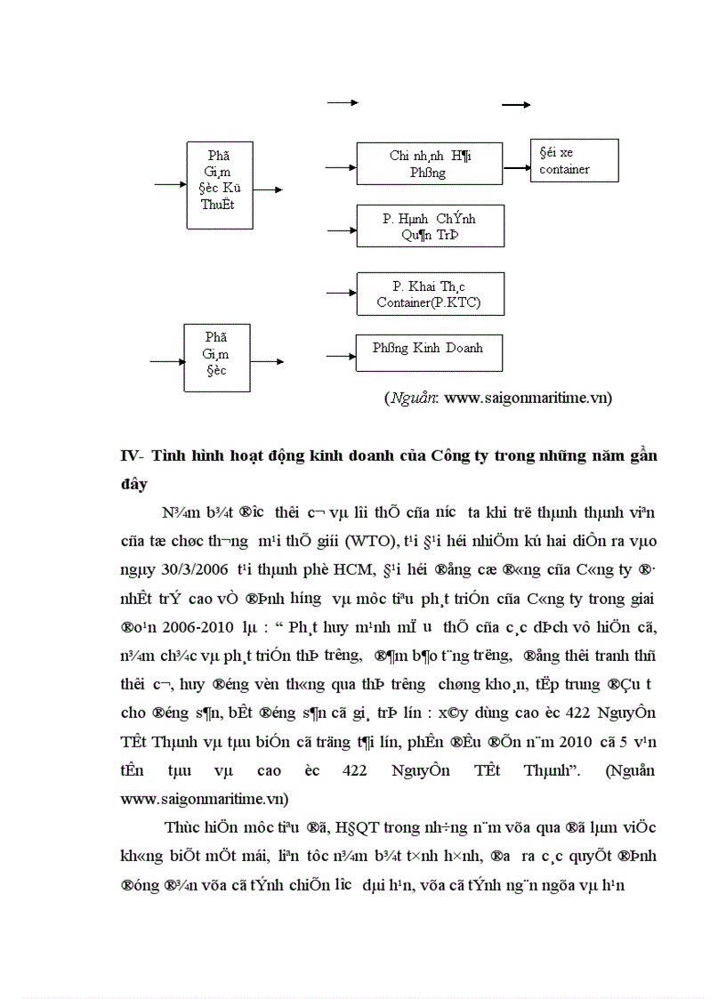 image for page Giải pháp nâng cao năng lực khai thác container của chi nhánh Miền Bắc 1