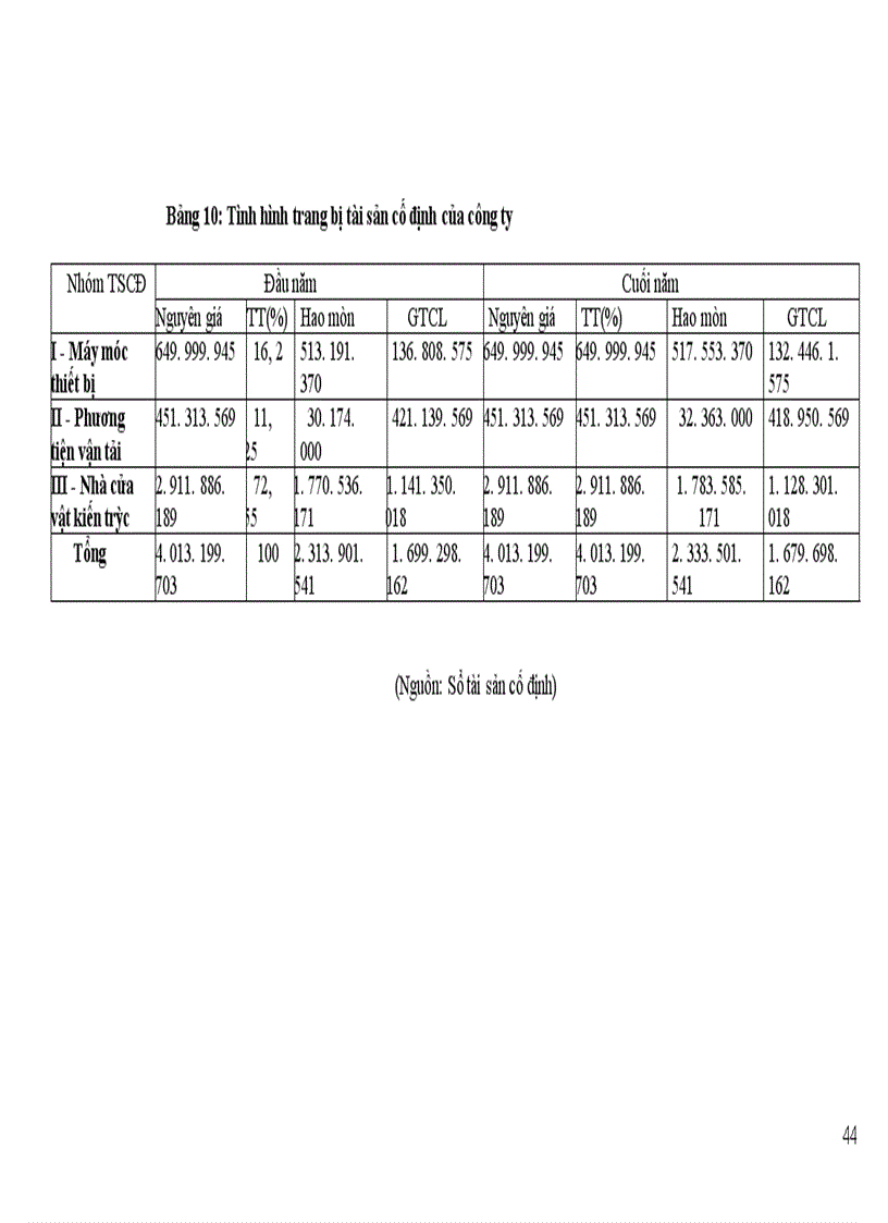 image for page Vốn kinh doanh và một số biện pháp nâng cao hiệu quả sử dụng vốn kinh doanh tại công ty cổ phần lâm đặc sản mây tre xuất khẩu Hoàn Kiếm Hà Nội