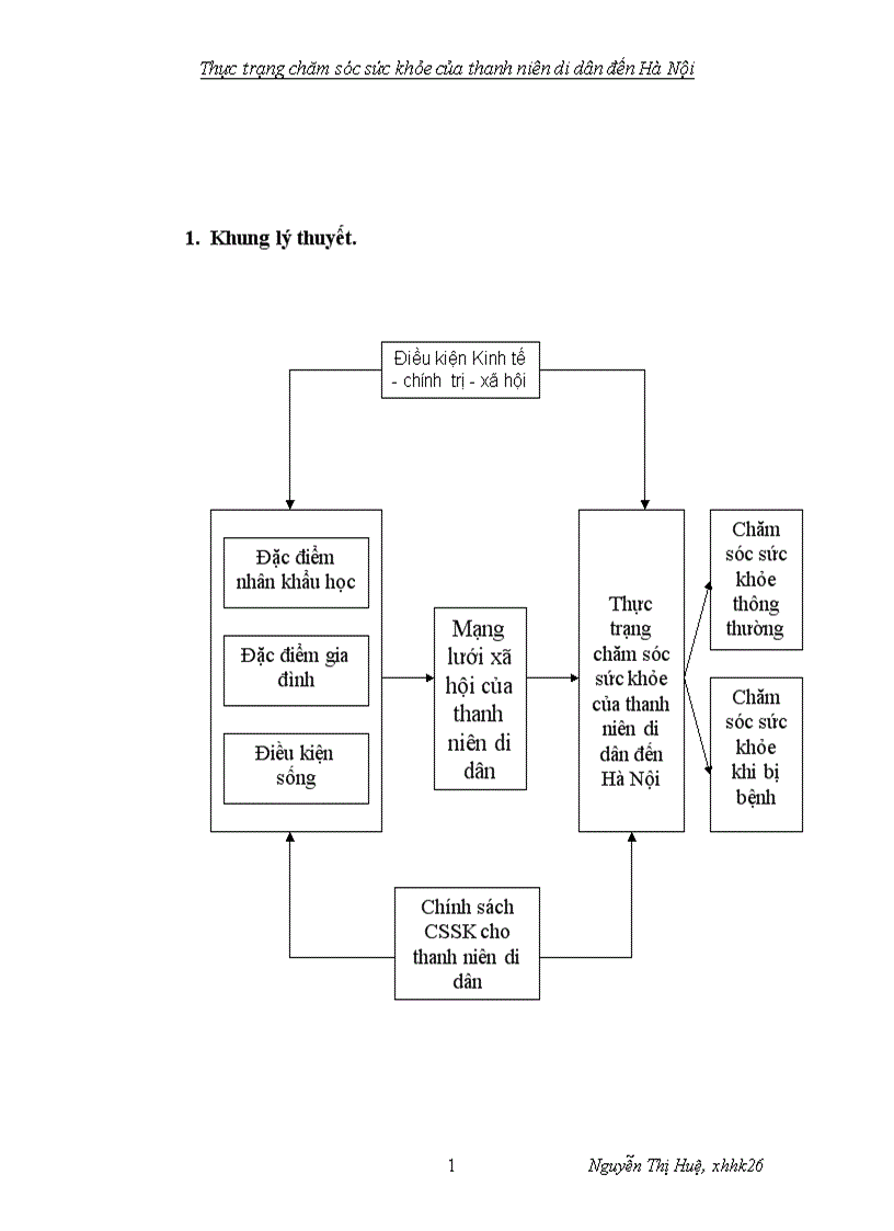 image for page Thực trạng chăm sóc sức khỏe của thanh niên di dân đến Hà Nội