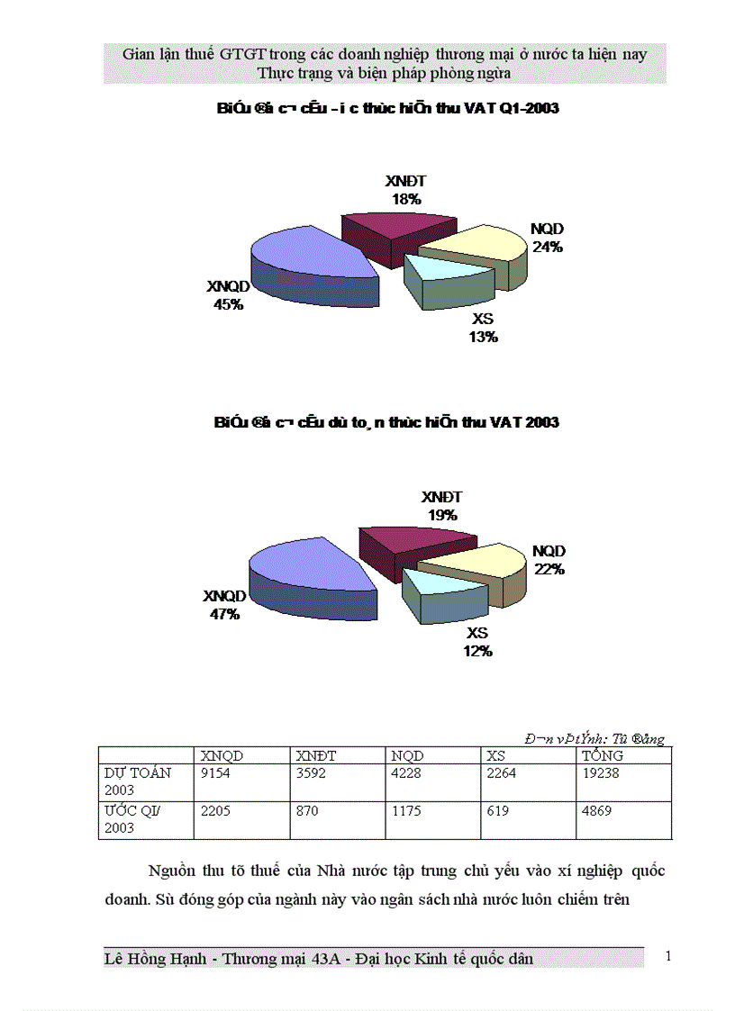 image for page Gian lận thuế GTGT trong các doanh nghiệp thương mại ở Việt Nam hiện nay và biện pháp phòng ngừa
