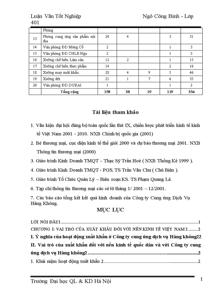 image for page Xuất khẩu ở Công ty Cung ứng Dịch Vụ Hàng Không Thực trạng và Giải pháp