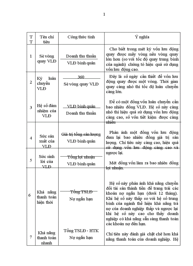image for page Vốn lưu động và hiệu quả sử dụng vốn lưu động tại Công ty Cổ phần Thiết bị thương mại