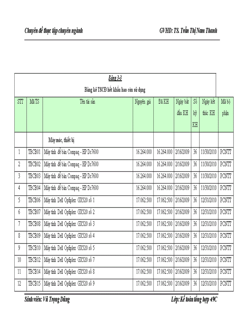 image for page Hoàn thiện công tác kế toán tài sản cố định tại Công ty Cổ phần Công nghệ thông tin Viễn thông và Tự động hóa Dầu khí