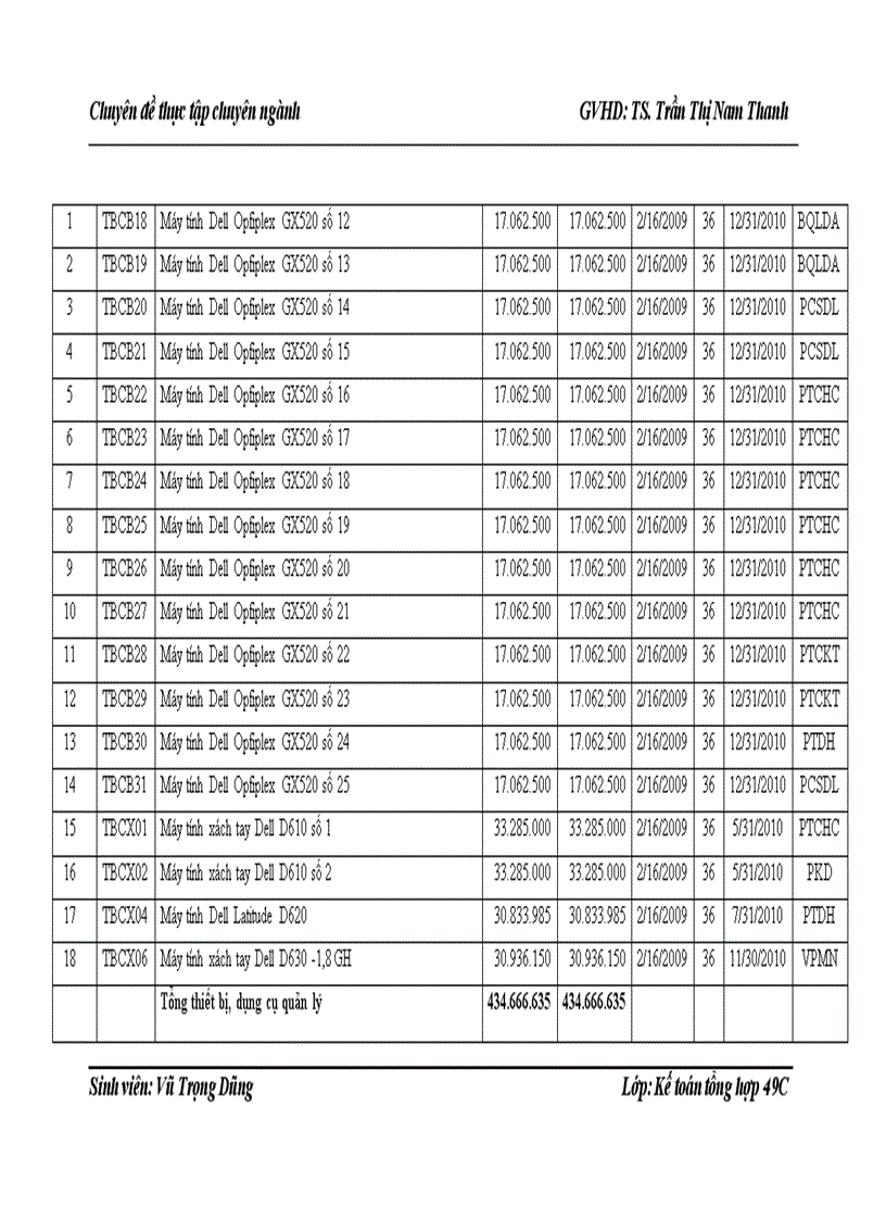 image for page Hoàn thiện công tác kế toán tài sản cố định tại Công ty Cổ phần Công nghệ thông tin Viễn thông và Tự động hóa Dầu khí