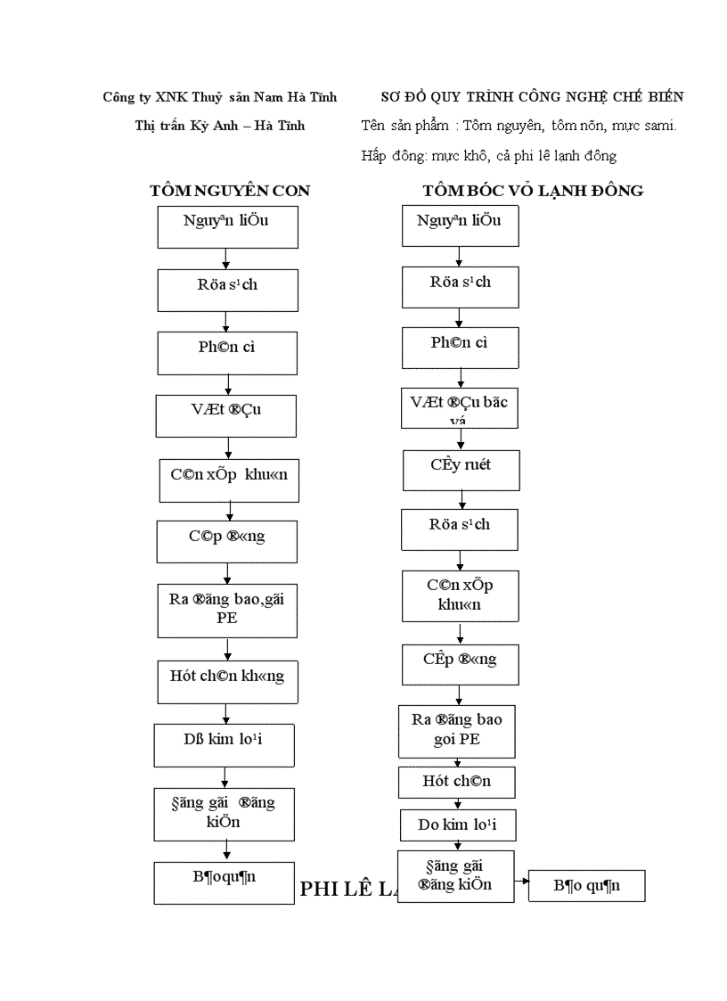 image for page Tổ chức công tác kế toán tổng hợp chi phí sản xuất và tính giá thành sản phẩm ở công ty xuất nhập khẩu thuỷ sản nam Hà Tĩnh 1