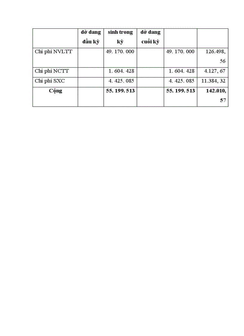 image for page Tổ chức công tác kế toán tổng hợp chi phí sản xuất và tính giá thành sản phẩm ở công ty xuất nhập khẩu thuỷ sản nam Hà Tĩnh 1