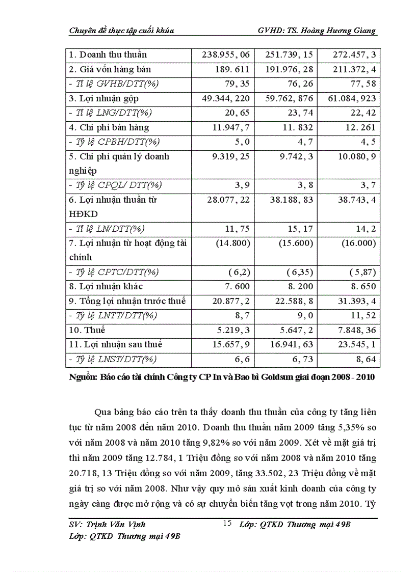 image for page Đảm bảo vật tư cho sản xuất ở Công ty cổ phần In và bao bì Goldsun