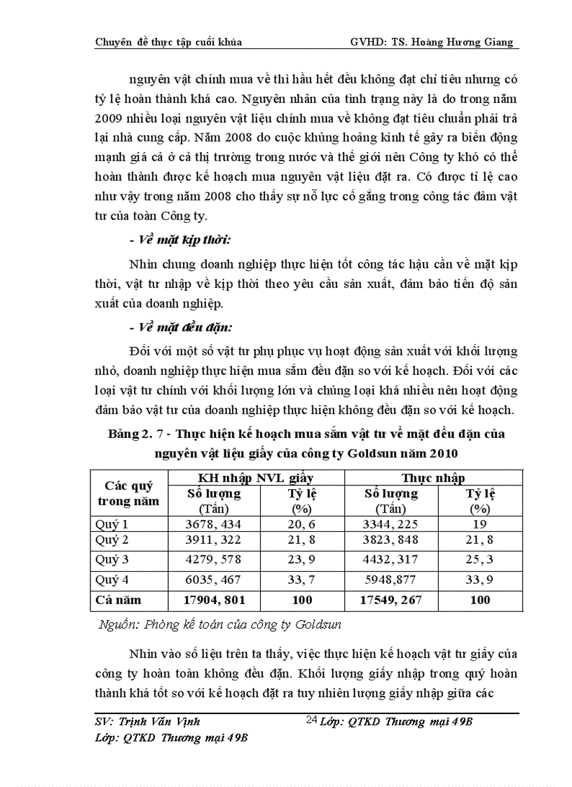 image for page Đảm bảo vật tư cho sản xuất ở Công ty cổ phần In và bao bì Goldsun