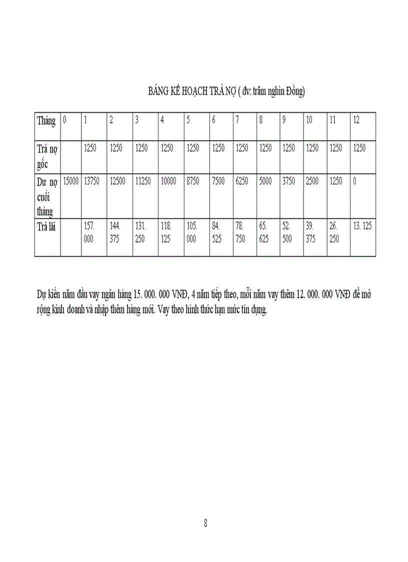 image for page Dự án cửa hàng bán đồ lưu niệm