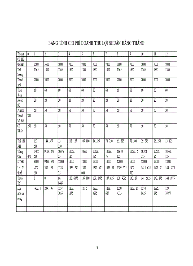 image for page Dự án cửa hàng bán đồ lưu niệm