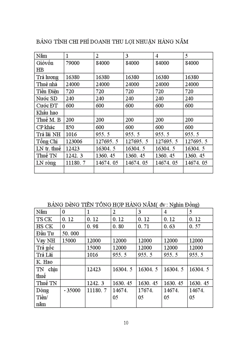 image for page Dự án cửa hàng bán đồ lưu niệm