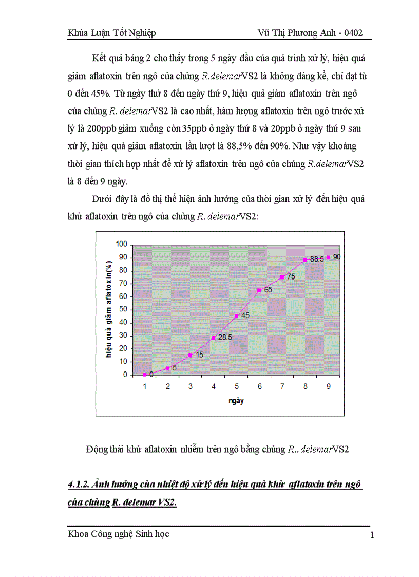 image for page Nghiên cứu công nghệ khử nghiễm aflatoxin trên ngô lạc ở mức độ cao bằng một số chủng vi khuẩn và vi nấm