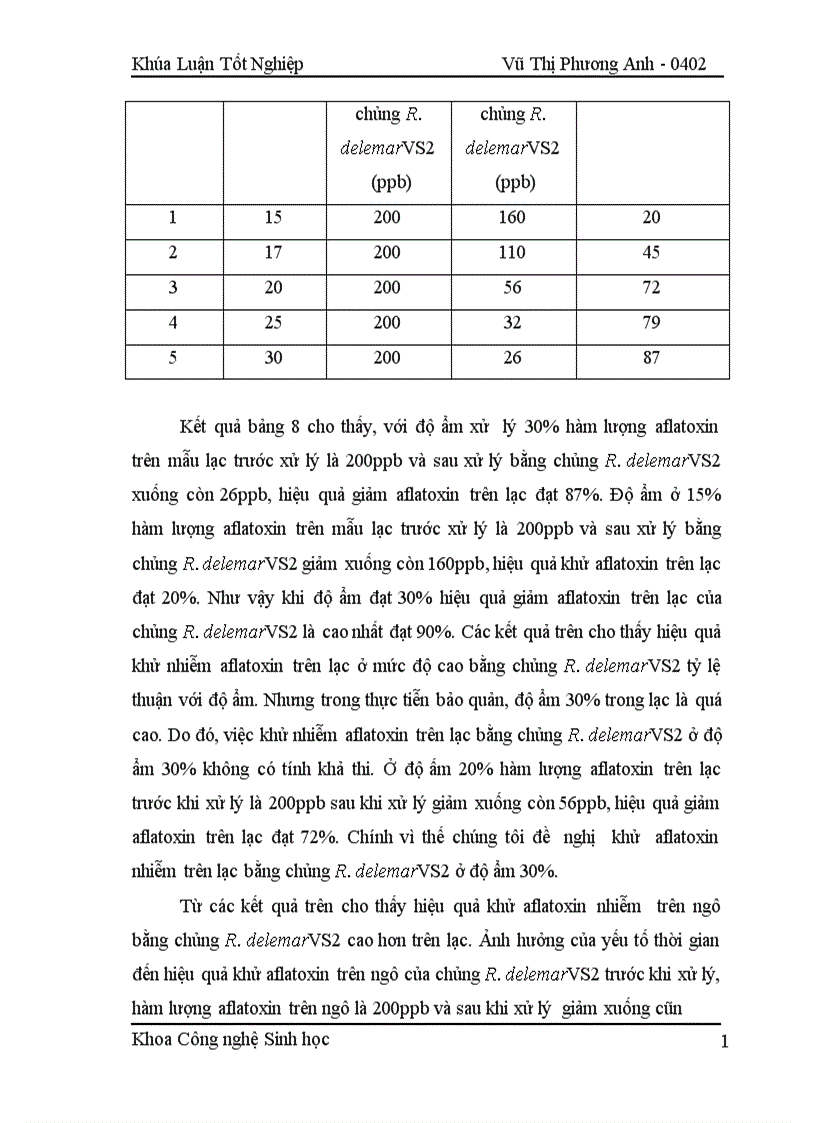 image for page Nghiên cứu công nghệ khử nghiễm aflatoxin trên ngô lạc ở mức độ cao bằng một số chủng vi khuẩn và vi nấm