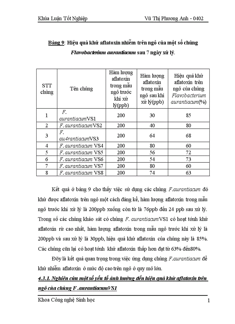 image for page Nghiên cứu công nghệ khử nghiễm aflatoxin trên ngô lạc ở mức độ cao bằng một số chủng vi khuẩn và vi nấm