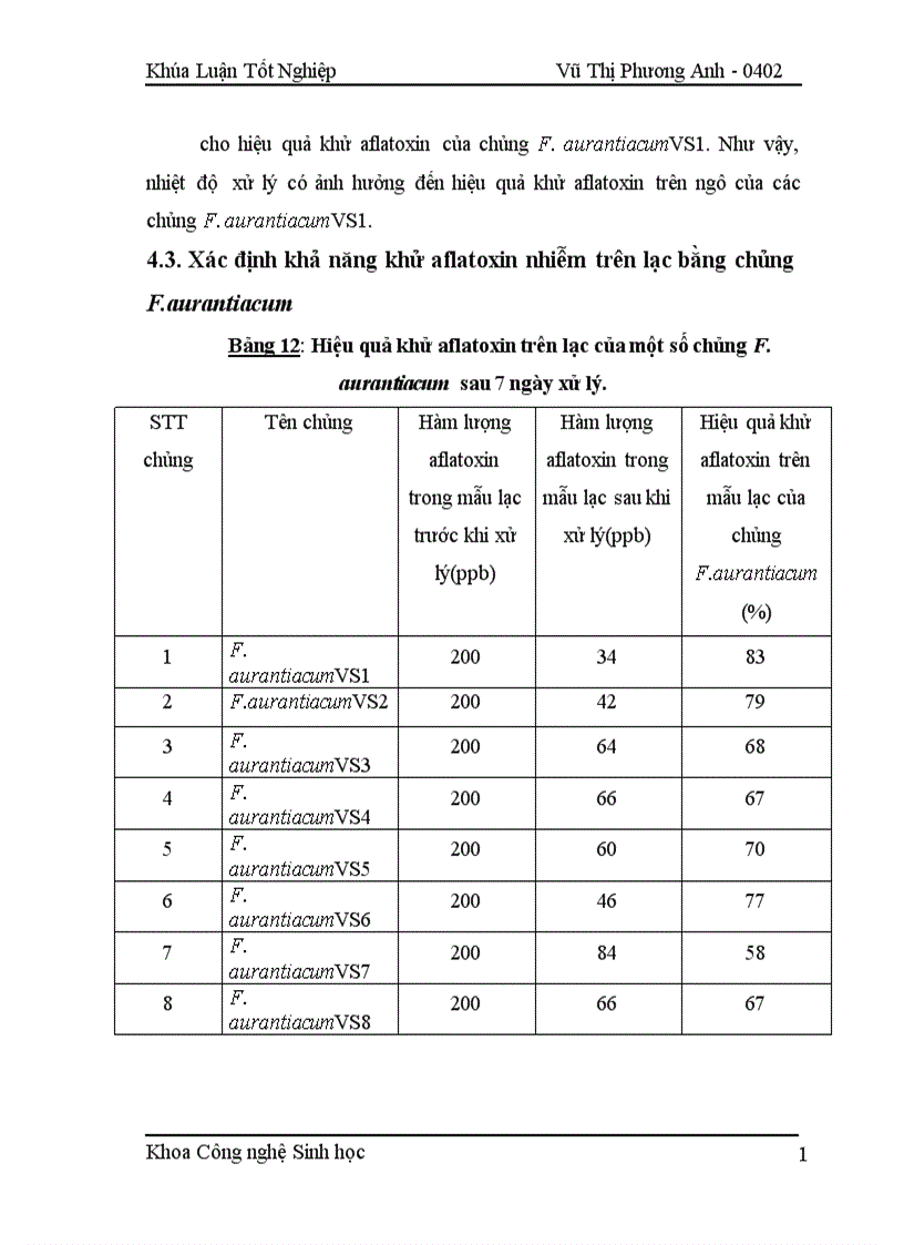 image for page Nghiên cứu công nghệ khử nghiễm aflatoxin trên ngô lạc ở mức độ cao bằng một số chủng vi khuẩn và vi nấm