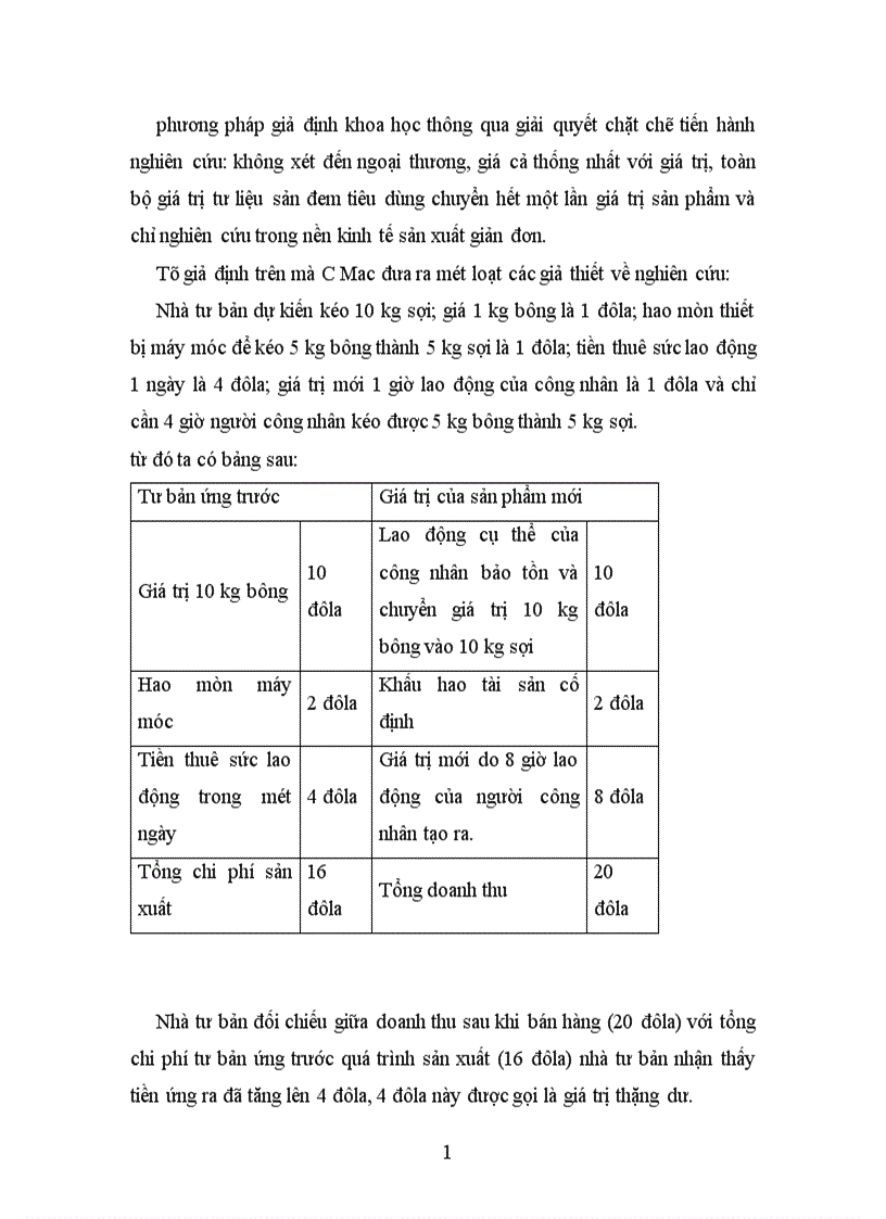 image for page Bản chất và các hình thức biểu hiện của giá trị thặng dư