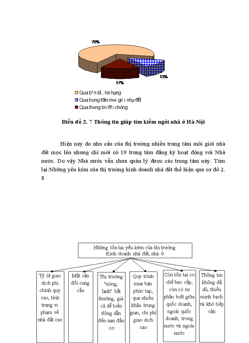 image for page Chiến lược kinh doanh nhà ở tại Công ty Cổ phần Đầu tư An Lạc