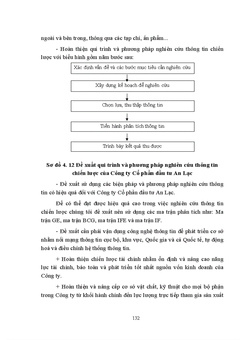 image for page Chiến lược kinh doanh nhà ở tại Công ty Cổ phần Đầu tư An Lạc