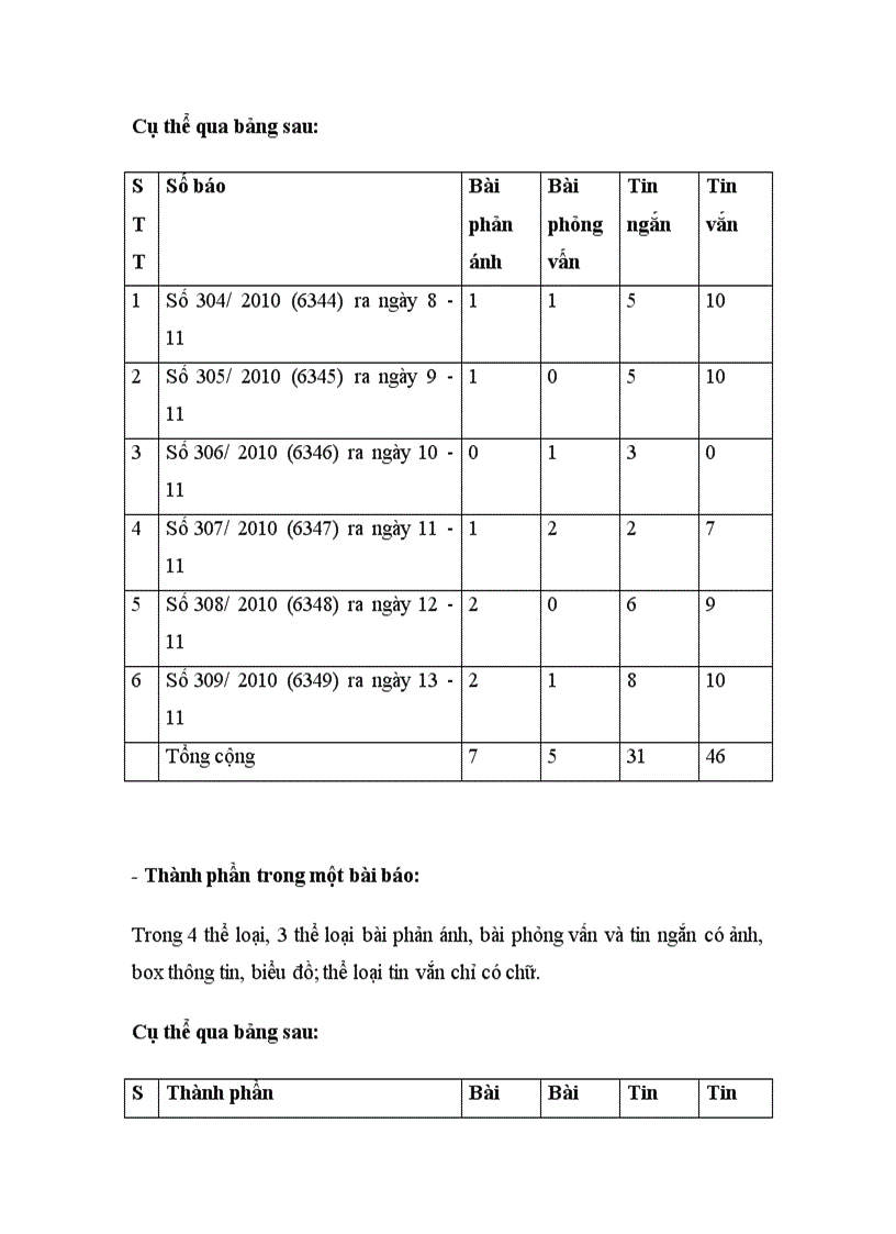 image for page Vấn đề kinh tế trên báo chí