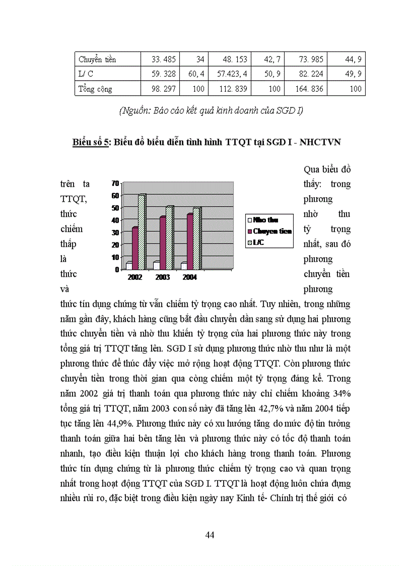 image for page Giải pháp mở rộng hoạt động thanh toán quốc tế tại Sở giao dịch I Ngân hàng Công thương Việt Nam