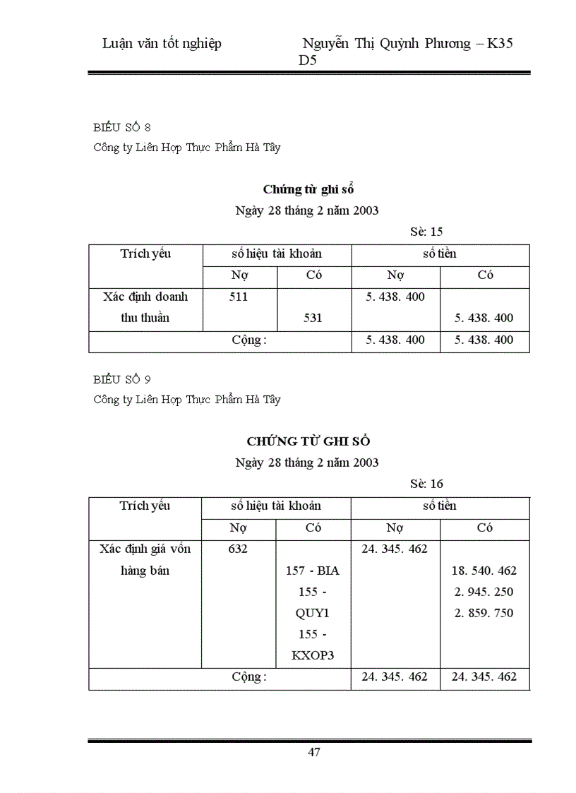 image for page Hoàn thiện kế toán nghiệp vụ tiêu thụ thành phẩm tại Công ty Liên Hợp Thực Phẩm Hà Tây 1