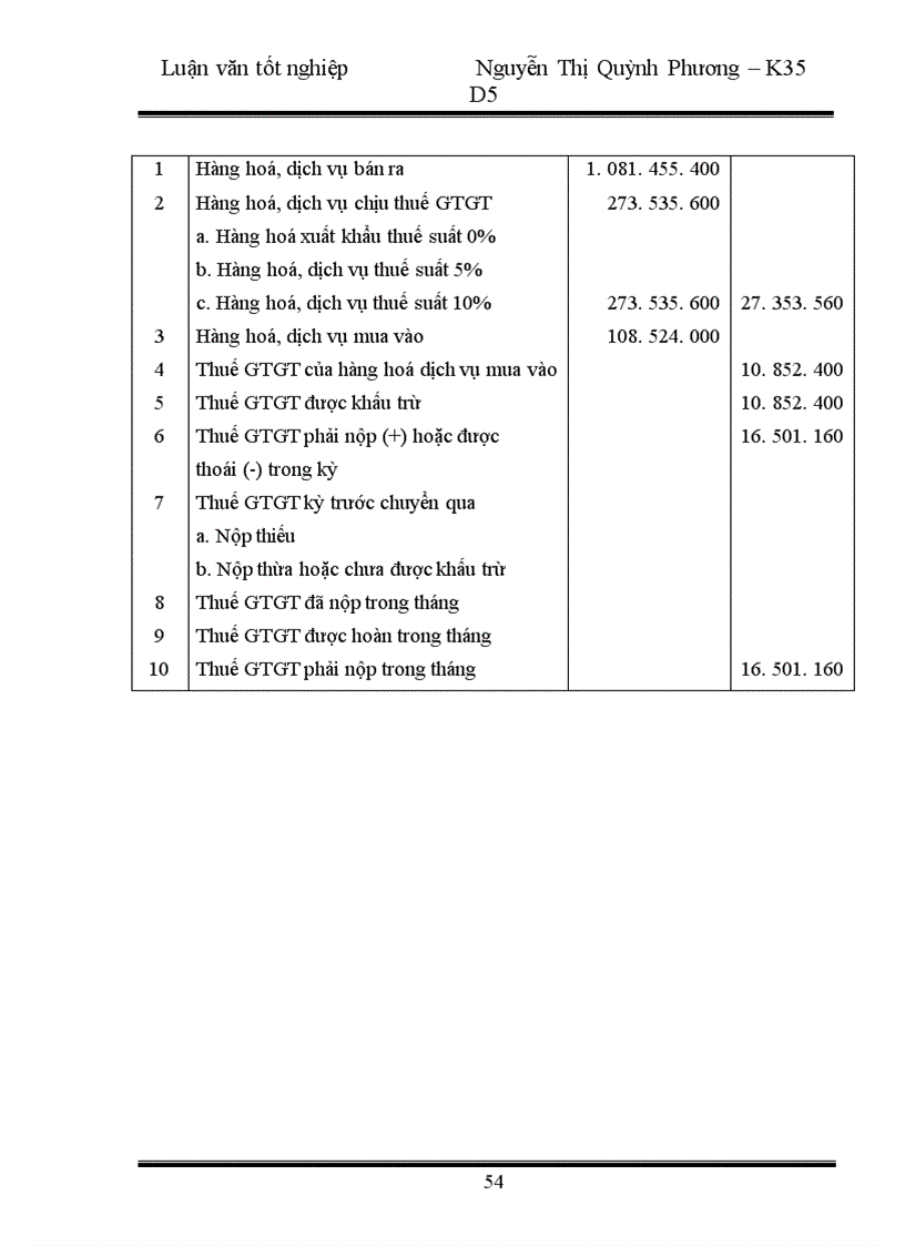 image for page Hoàn thiện kế toán nghiệp vụ tiêu thụ thành phẩm tại Công ty Liên Hợp Thực Phẩm Hà Tây 1