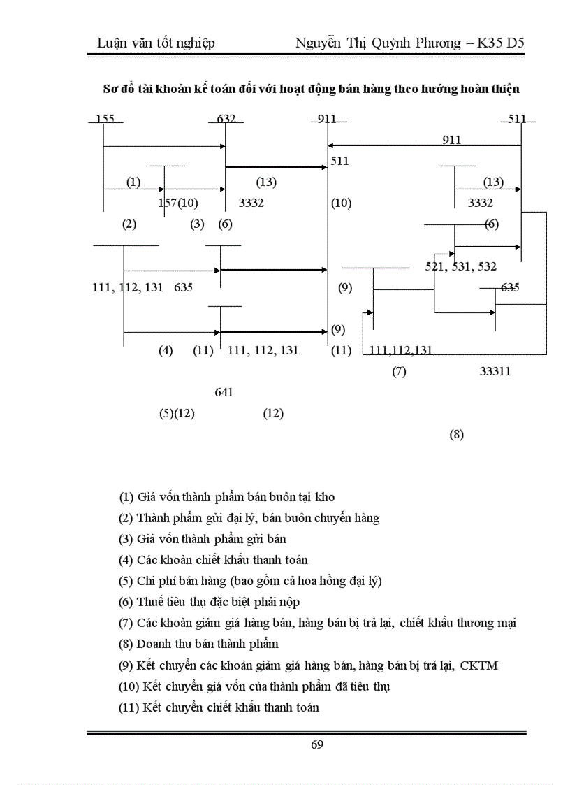 image for page Hoàn thiện kế toán nghiệp vụ tiêu thụ thành phẩm tại Công ty Liên Hợp Thực Phẩm Hà Tây 1