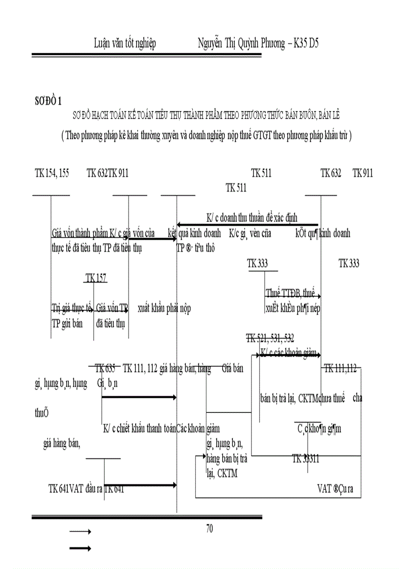 image for page Hoàn thiện kế toán nghiệp vụ tiêu thụ thành phẩm tại Công ty Liên Hợp Thực Phẩm Hà Tây 1