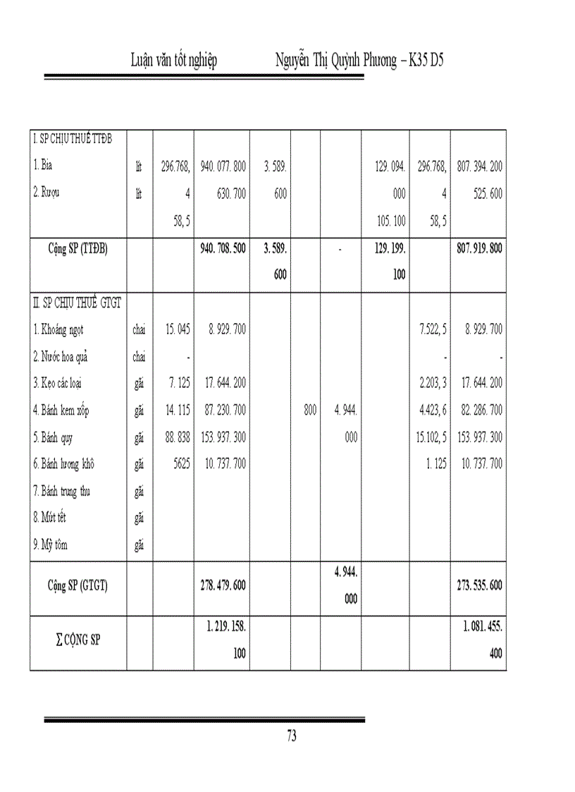 image for page Hoàn thiện kế toán nghiệp vụ tiêu thụ thành phẩm tại Công ty Liên Hợp Thực Phẩm Hà Tây 1