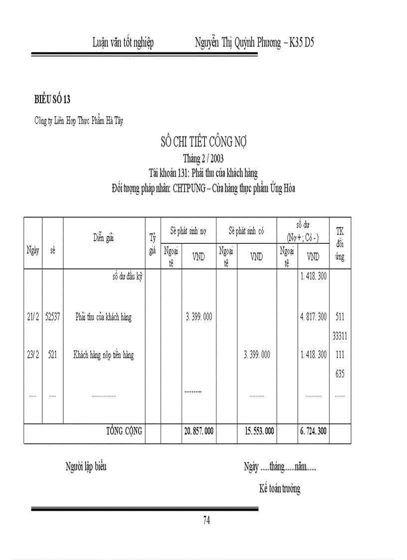 image for page Hoàn thiện kế toán nghiệp vụ tiêu thụ thành phẩm tại Công ty Liên Hợp Thực Phẩm Hà Tây 1