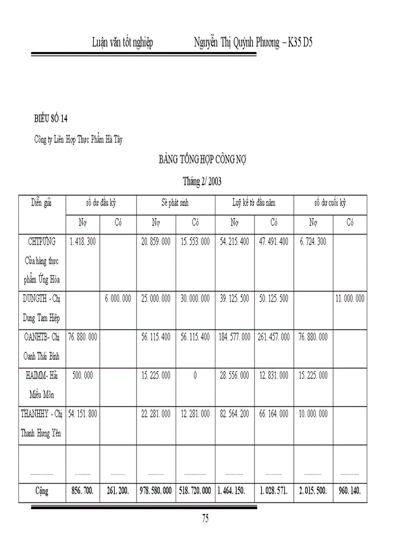 image for page Hoàn thiện kế toán nghiệp vụ tiêu thụ thành phẩm tại Công ty Liên Hợp Thực Phẩm Hà Tây 1
